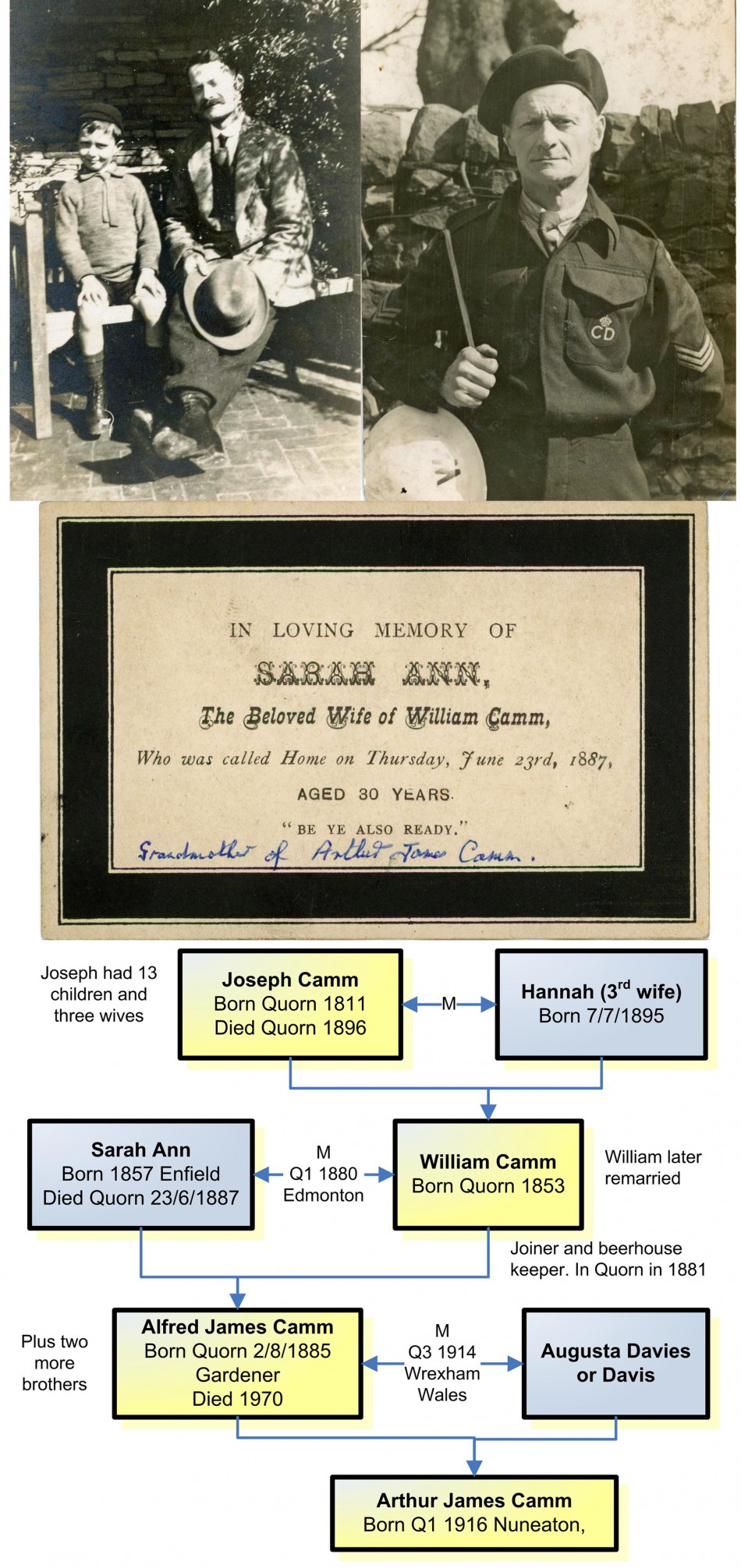 Alfred James Camm, born Quorn 1885, died 1970